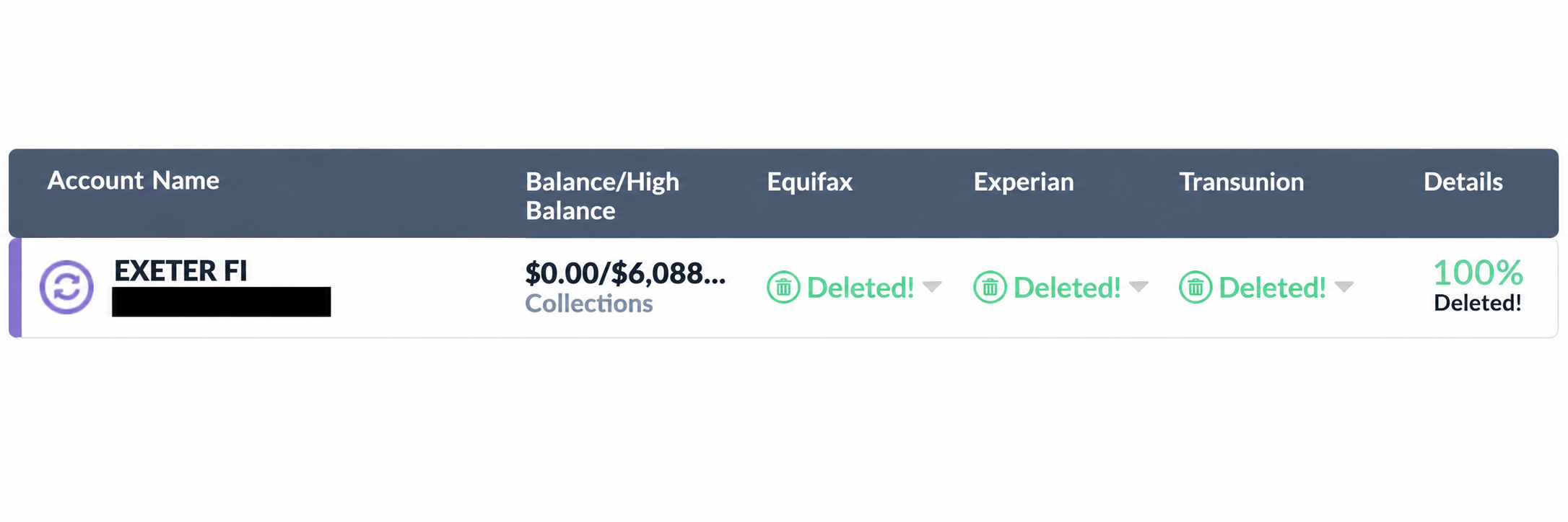 Client collection account $6,088 deleted from all three bureaus